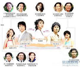 愛在何方 愛在何方